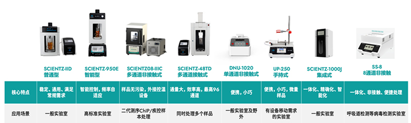 J9九游会超声产品线